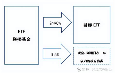 股票屬性|該投資基金、股票還是ETF呢？艾蜜莉無私分享，一張。